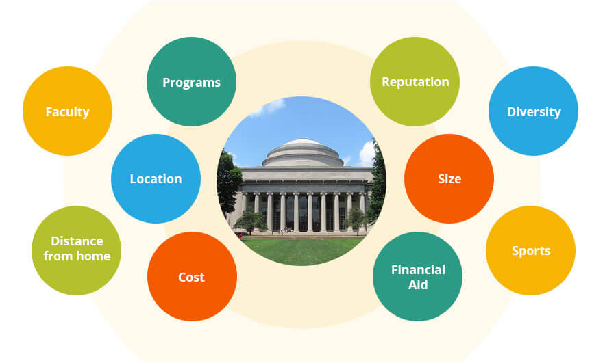 Tutorial Memilih Kampus Yang Sesuai Dengan Minat