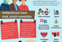 Apa Saja Hak Asasi Manusia Yang Dilindungi Hukum