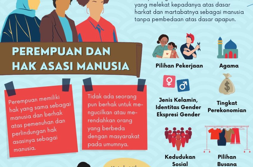 Apa Saja Hak Asasi Manusia Yang Dilindungi Hukum