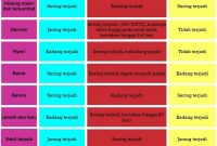 Perbedaan Antara Alergi Dan Flu Biasa