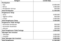 Bagaimana Cara Mengatur Anggaran Bulanan Dengan Baik