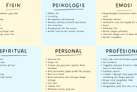 Cara Mengelola Kecemasan Dalam Kehidupan Sehari-Hari