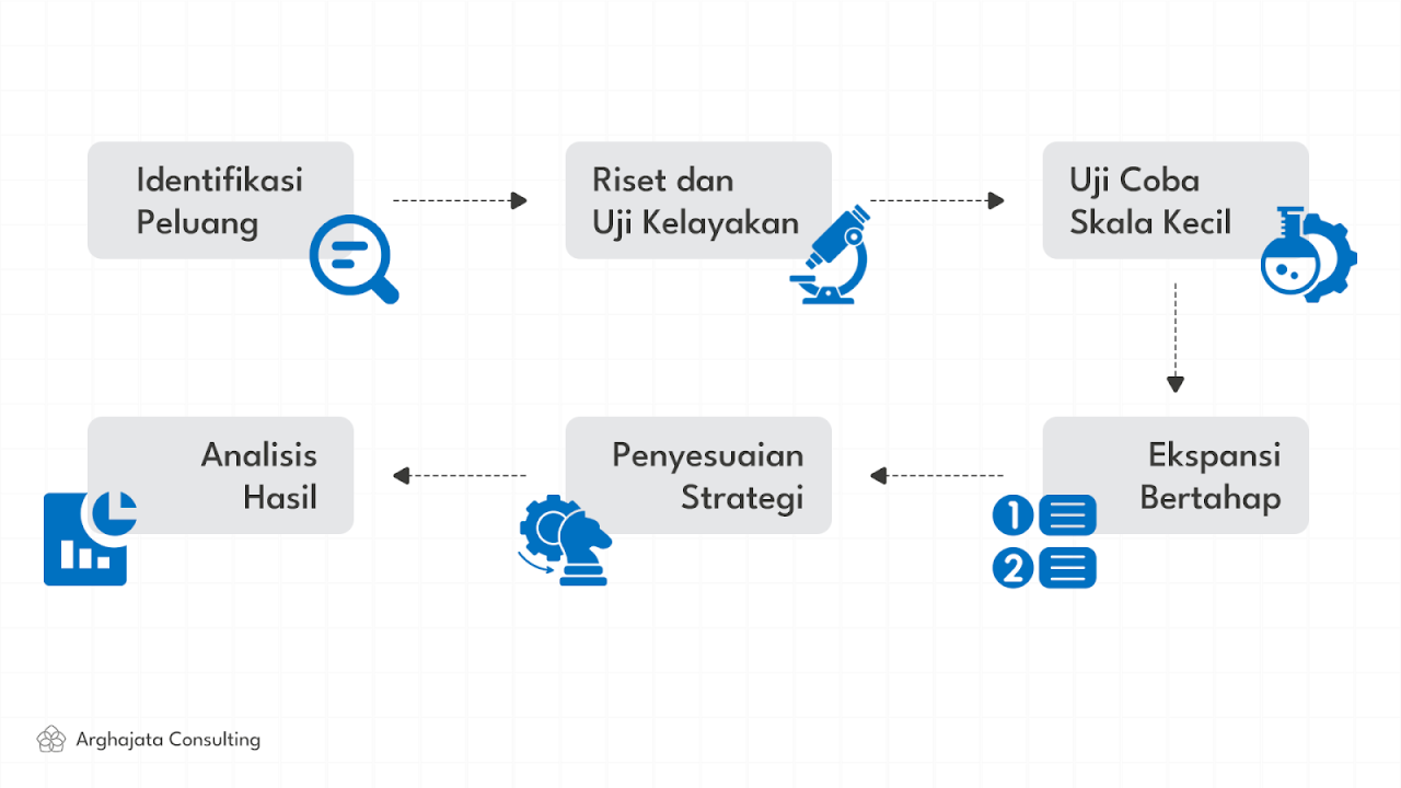 Strategi Diversifikasi dalam Portofolio Investasi Strategi Diversifikasi dalam Portofolio Investasi