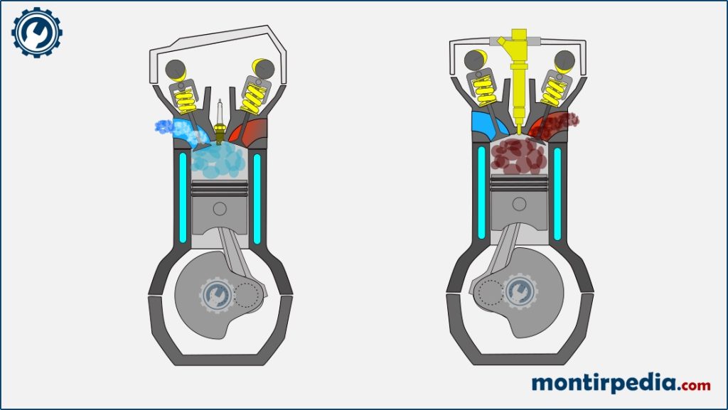 Perbedaan Antara Mesin Bensin Dan Diesel