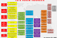 Apa Yang Dimaksud Dengan Hukum Tata Negara Di Indonesia