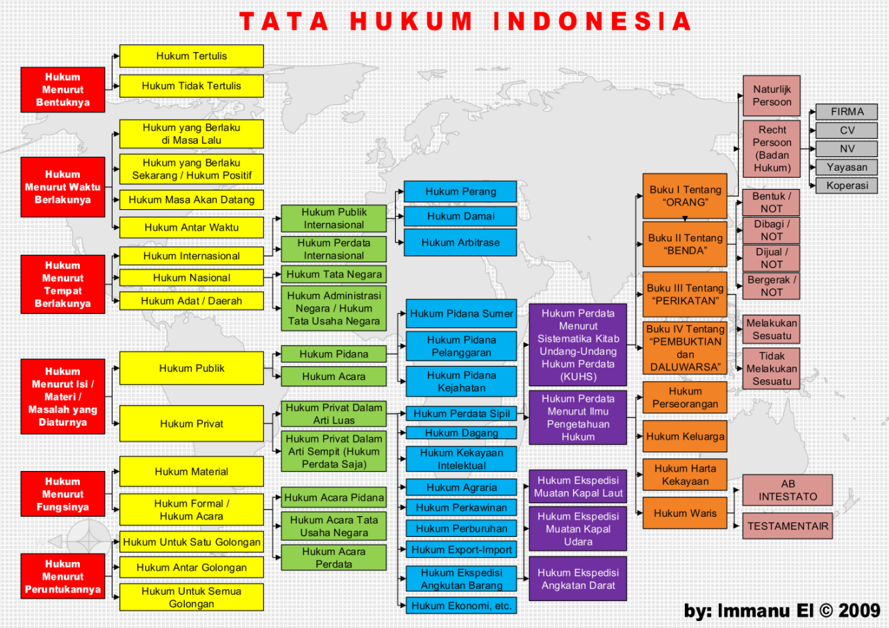 Tata Hukum Indonesia – 2 e L Apa Yang Dimaksud Dengan Hukum Tata Negara Di Indonesia