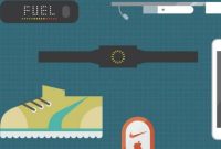 Inilah Penjelasan tentang Berbagai Jenis Perangkat Wearable dan Fungsinya Kelebihan Dan Kekurangan Menggunakan Perangkat Wearable